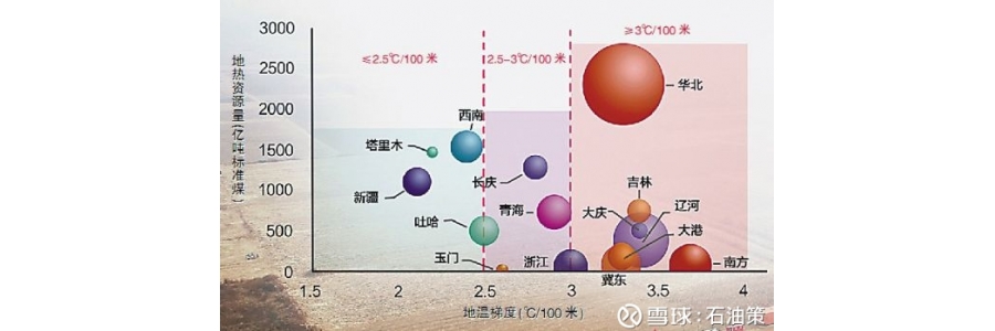 地熱開發(fā)利用能否成為傳統(tǒng)油企拓展新能源業(yè)務的突破口